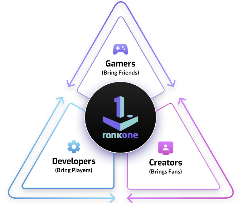 Rankone company graphic